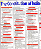 the-constitution-of-india