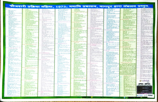 faujdari-prakriya-sanhita,-1973-(chart)