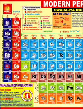 modern-periodic-table