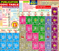 modern-periodic-table